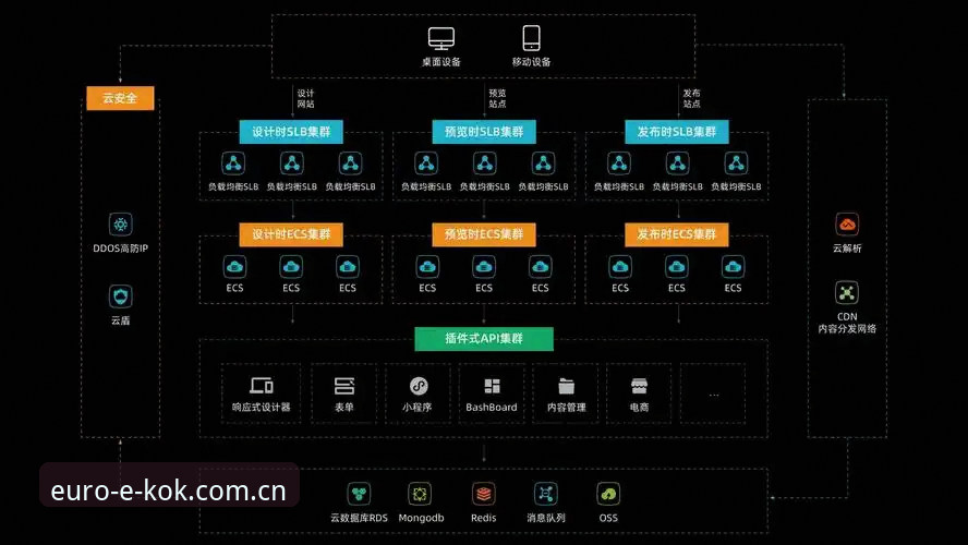揭秘KOK官方网址背后的技术体系：从下载到登录的完整评测