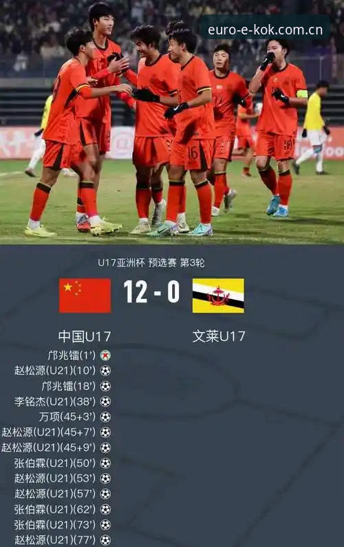 U17世界杯抽签结果深度评测：在kok中欧平台见证国足新征程